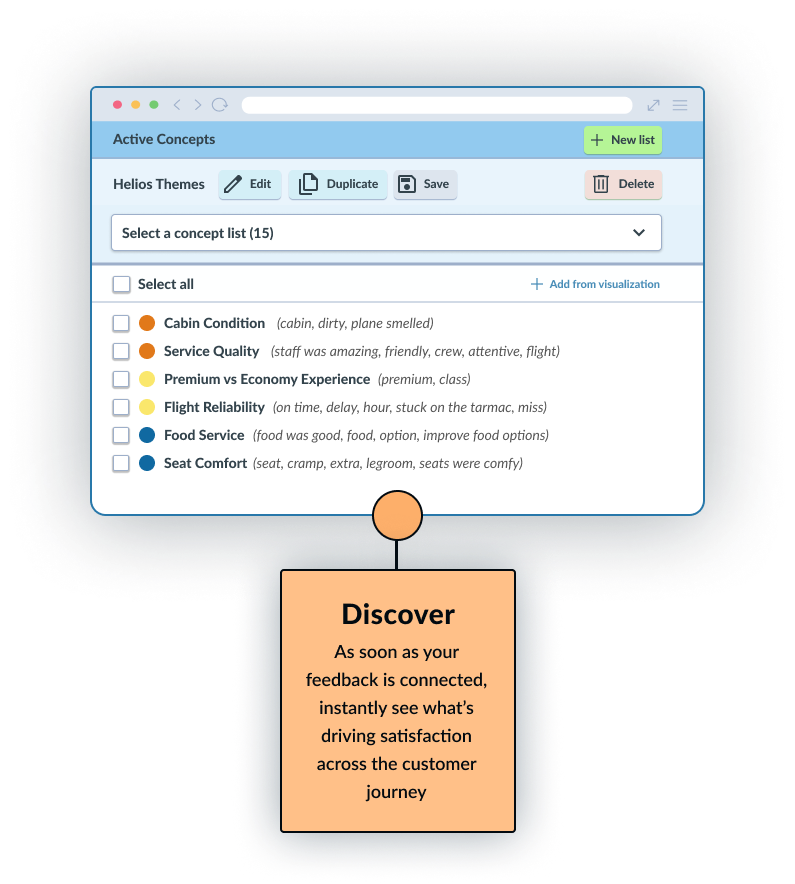 Luminoso product widget shows active concepts from airline feedback, like cabin condition and seat comfort, with a Discover annotation explaining theme insights.